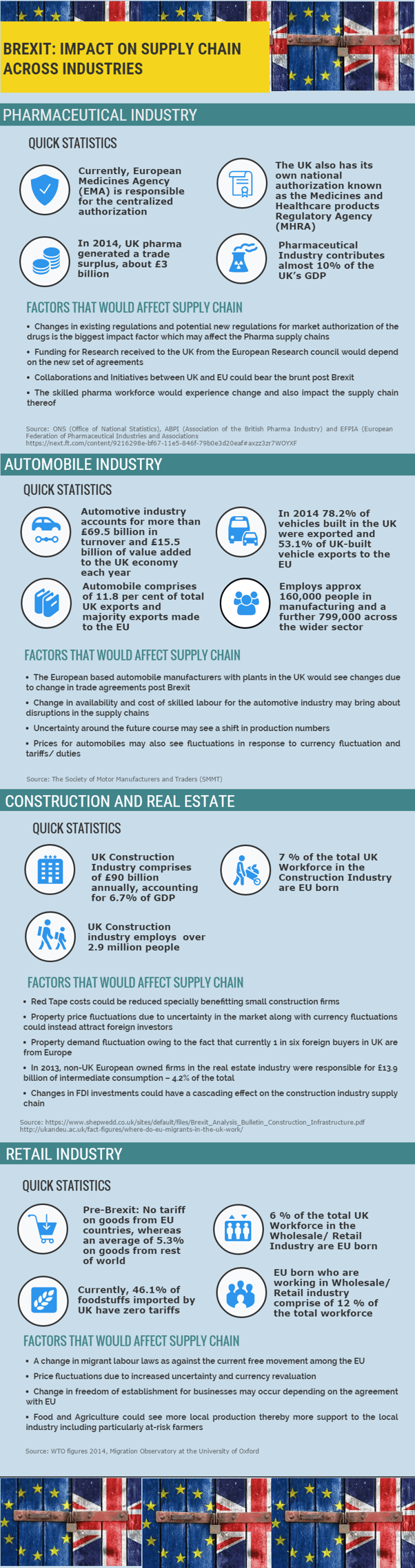 Infographic: Impact on Supply chains across industries post Brexit