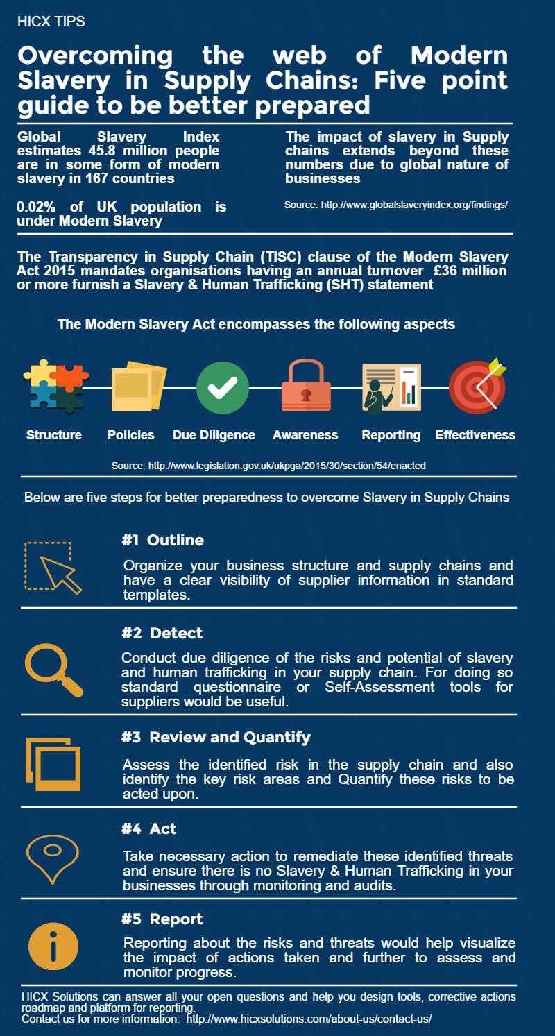 HICX Tips-Modern Slavery in Supply chains