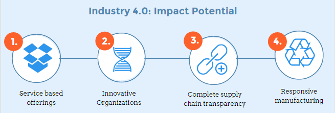 ALT= 'Industry 4.0'