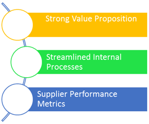 ALT="Supplier Relationship Management, 100 KB"