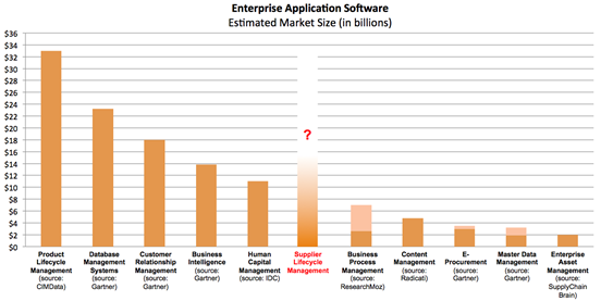 enterprise application software