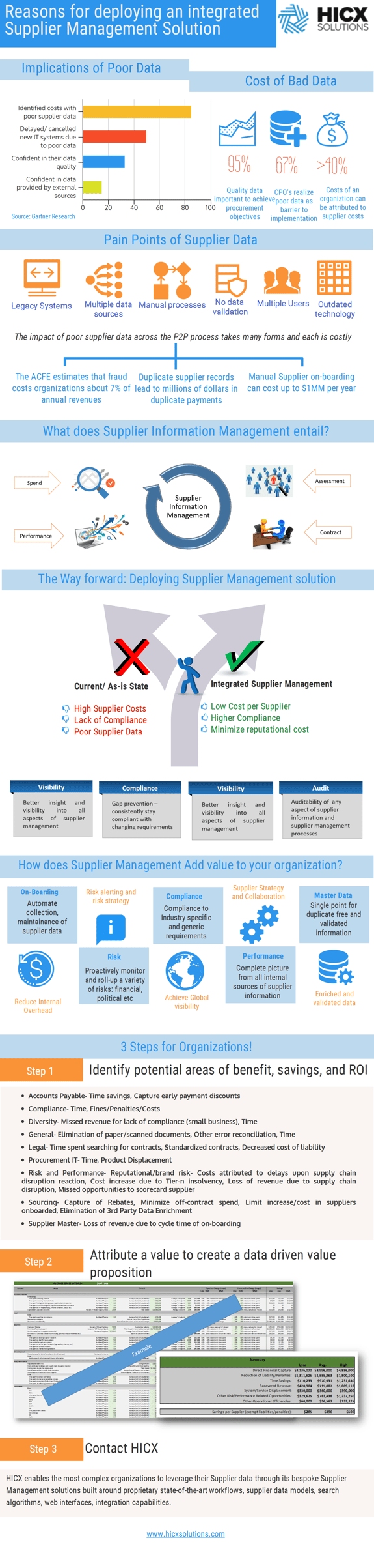 ALT="Supplier Management solution, 900 KB"