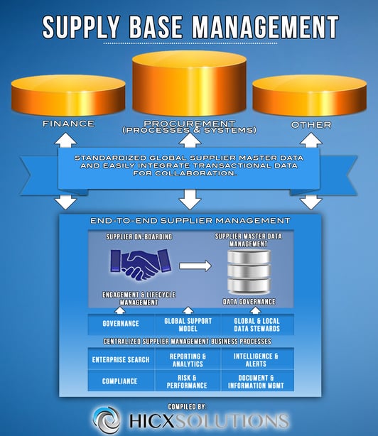 supplybasemanagement-infographic