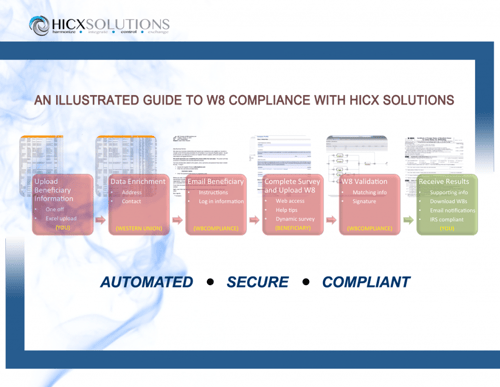 W8 Compliance